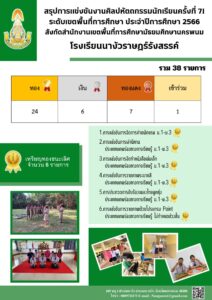 จดหมายข่าวประชาสัมพันธ์